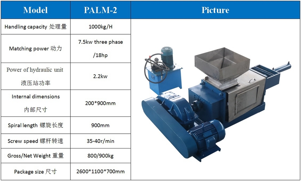 PALM-2 double screw palm oil press(图1) PALM-2 double screw palm oil press(图1)