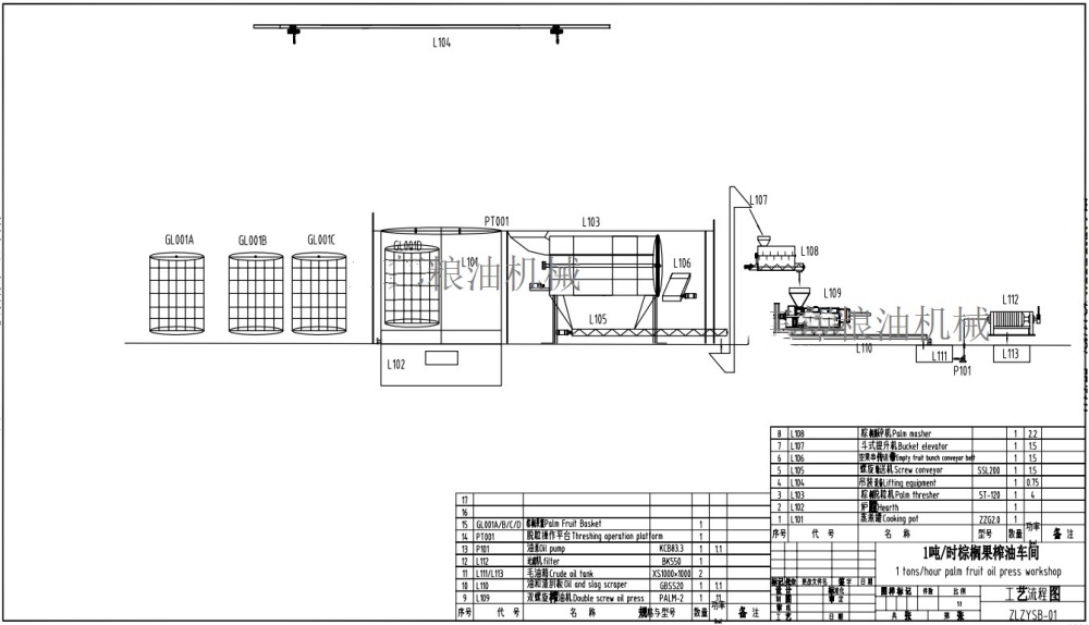 1-3T/H type palm fruit oil production line(图2) 1-3T/H type palm fruit oil production line(图2)