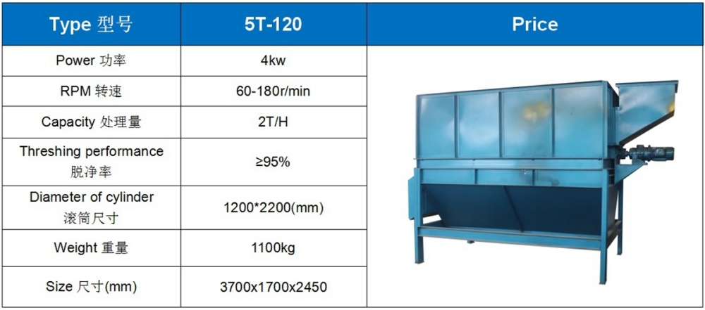 Palm threshing machine/fruit threshing machine(图1) Palm threshing machine/fruit threshing machine(图1)