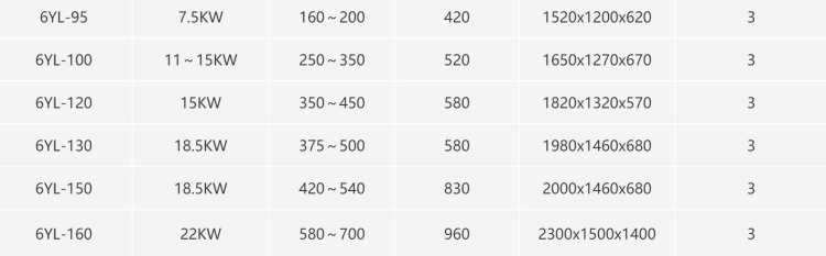 6YL-100 screw oil press(图2)